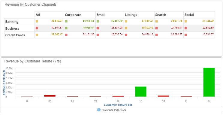 KPI Dashboard Performance