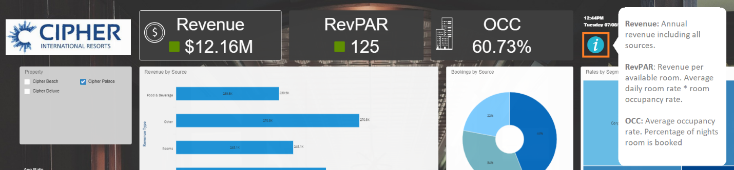 KPI Dashboard Narrative