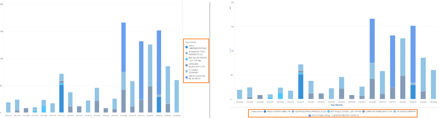 KPI Dashboard Legend
