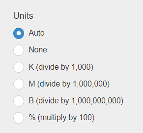KPI Dashboard Scale