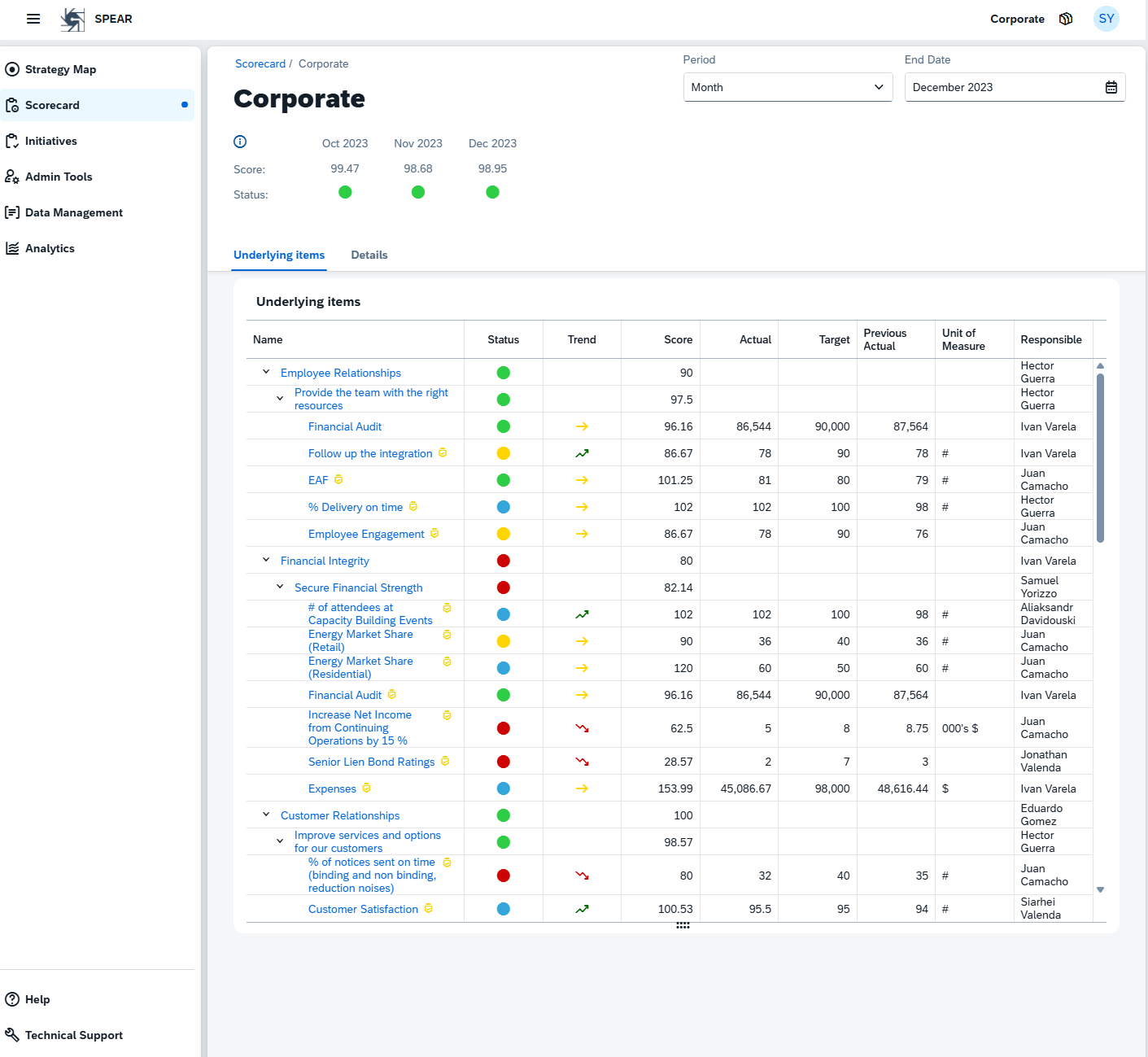 Screenshot of the Corporate plan details