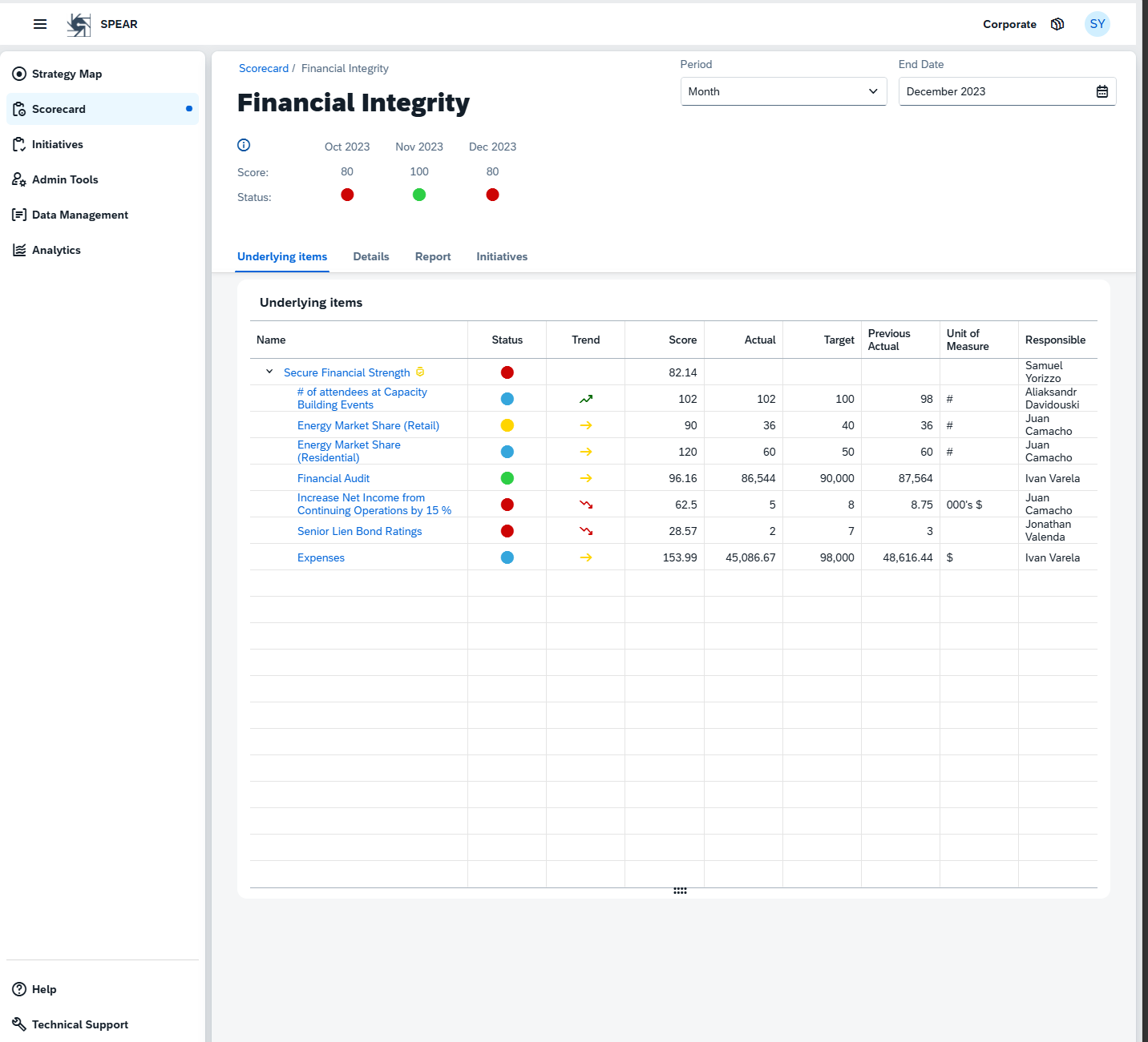 Screenshot of the Financial Integrity perspective details