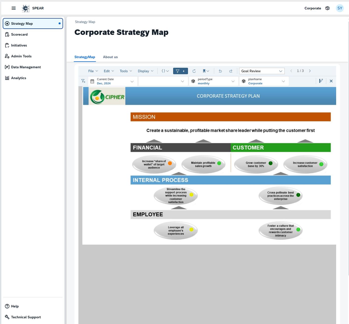 Strategy map of the corporate plan