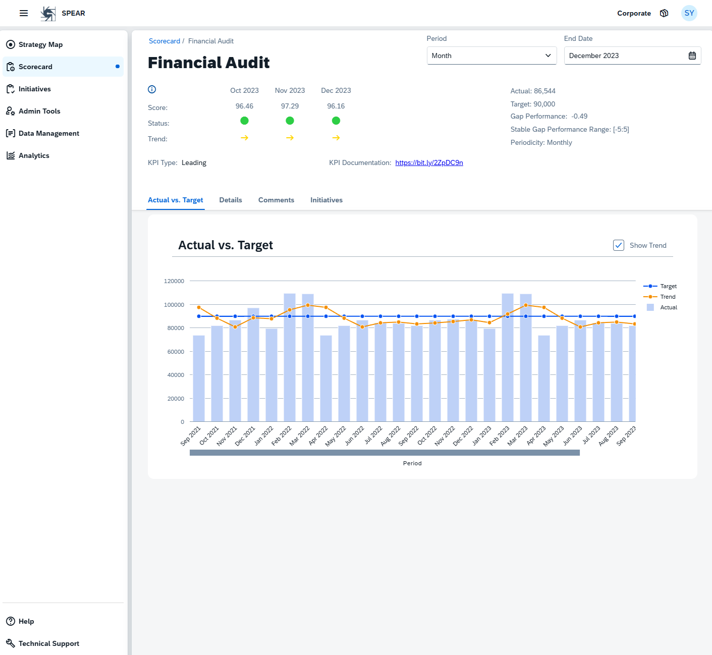 Screenshot of the Financial Audit KPI