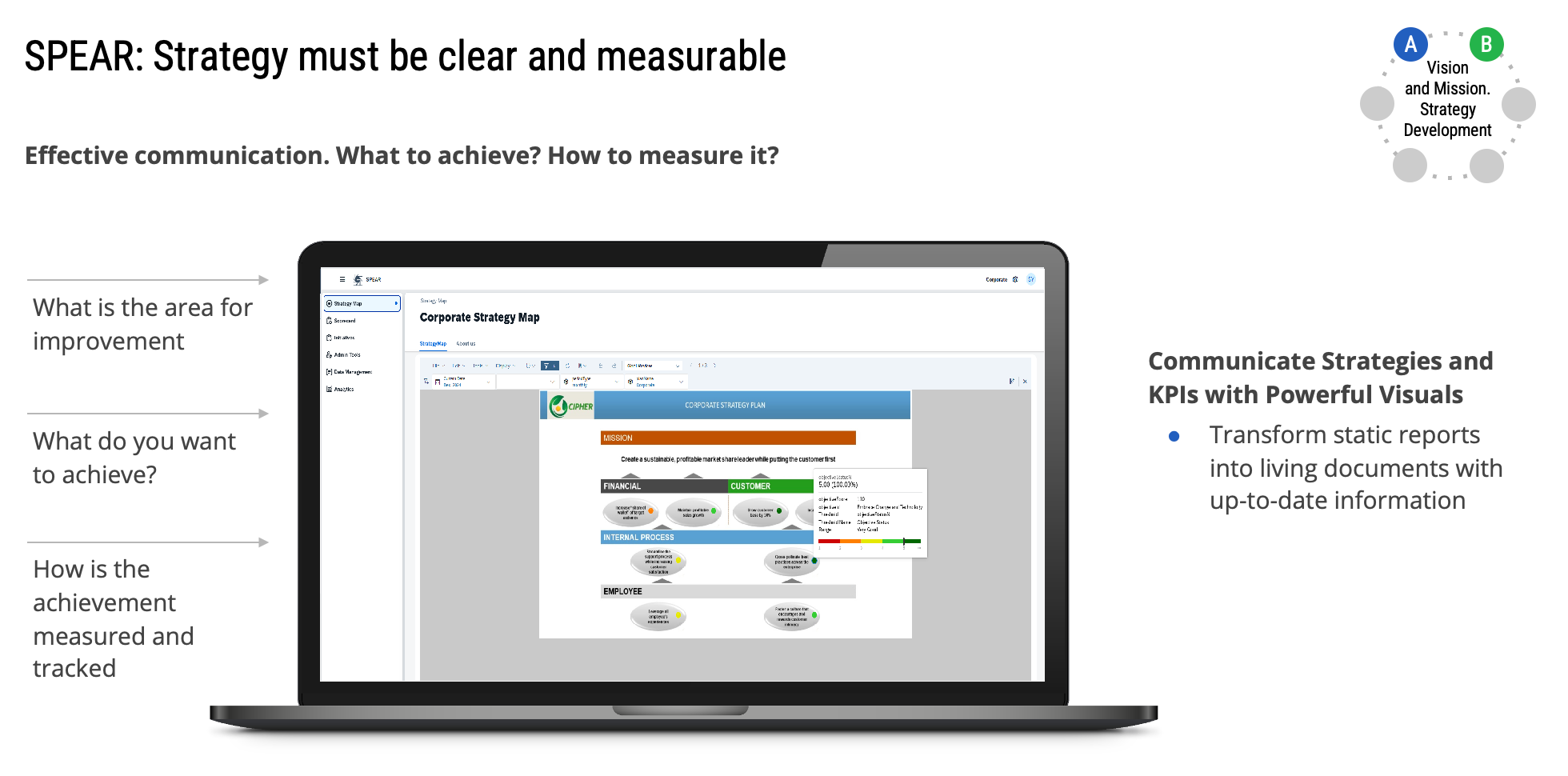 A clear strategy ensures organizational alignment, focus, and adaptability. Formulation crafts vision, goals, and plans; implementation executes actions, monitors KPIs, and enables course corrections for success.